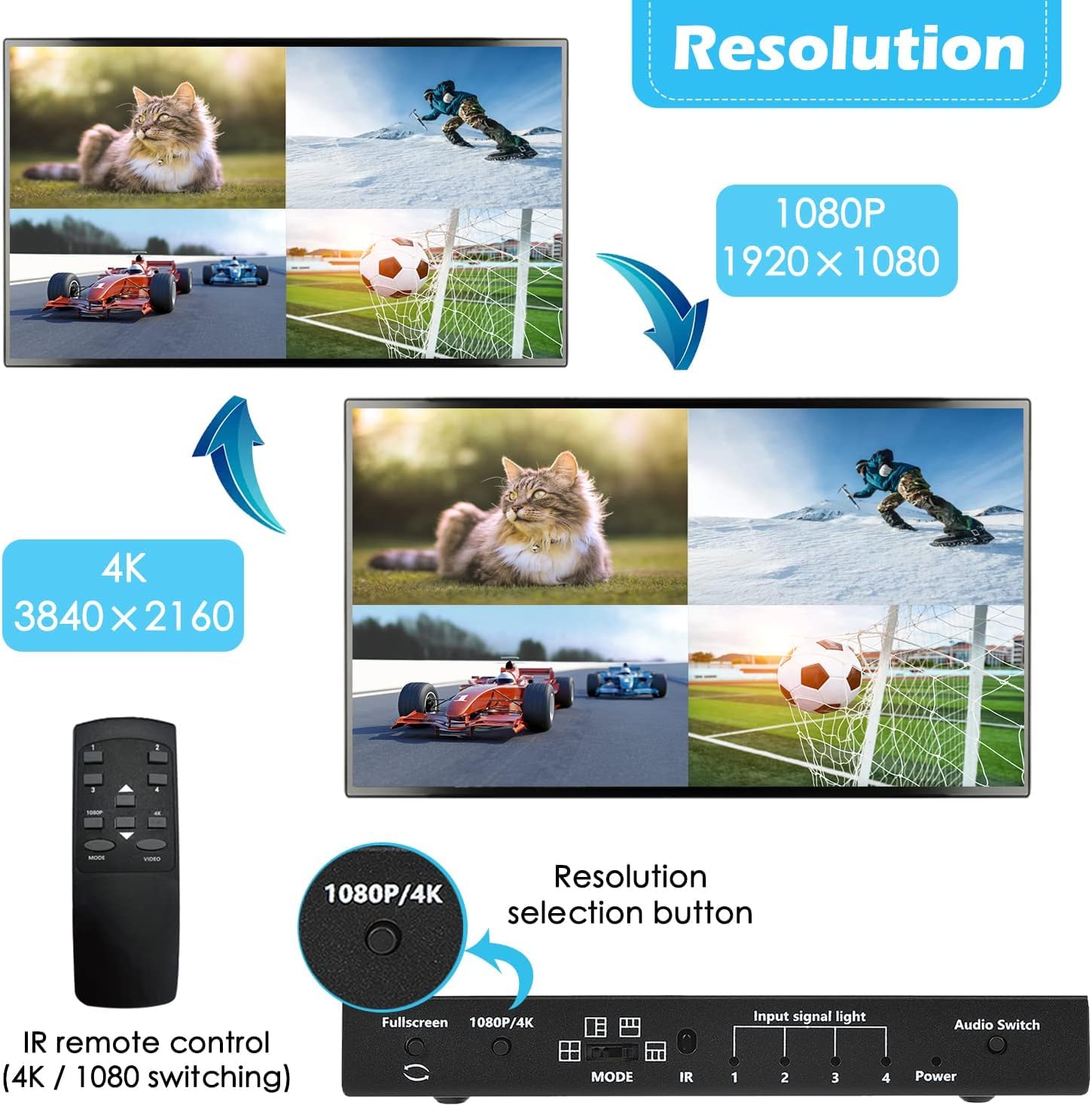 Interruttore multiviewer HDMI 4x1 4K Switcher senza soluzione di continuità 4 in 1 out con telecomando IR, supporto 4K Full HD e 5 modalità di visualizzazione per console di gioco Telecamera di