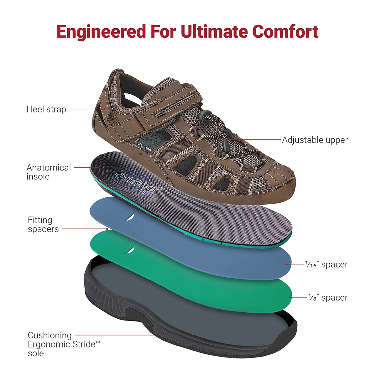 Buy Proven Relief Arch Support Orthotic Sandals for Men Men’s
