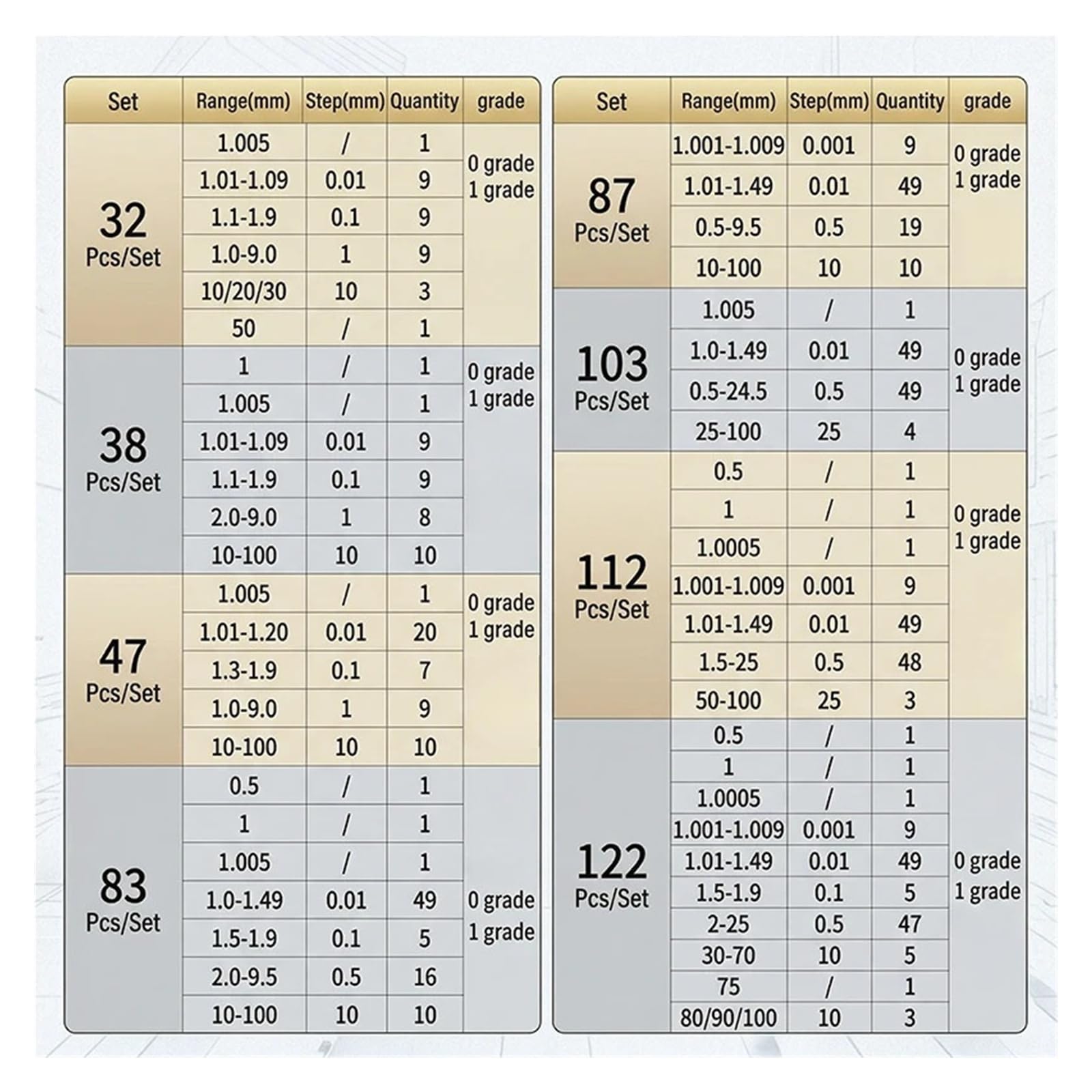 6-47 sztuk/zestaw precyzyjny zestaw płytek wzorcowych HSS klasy 0/1, narzędzia kalibracyjne do suwmiarki i mikrometrów z noniuszem Precyzyjny pomiar(47Pcs set-1Grade)