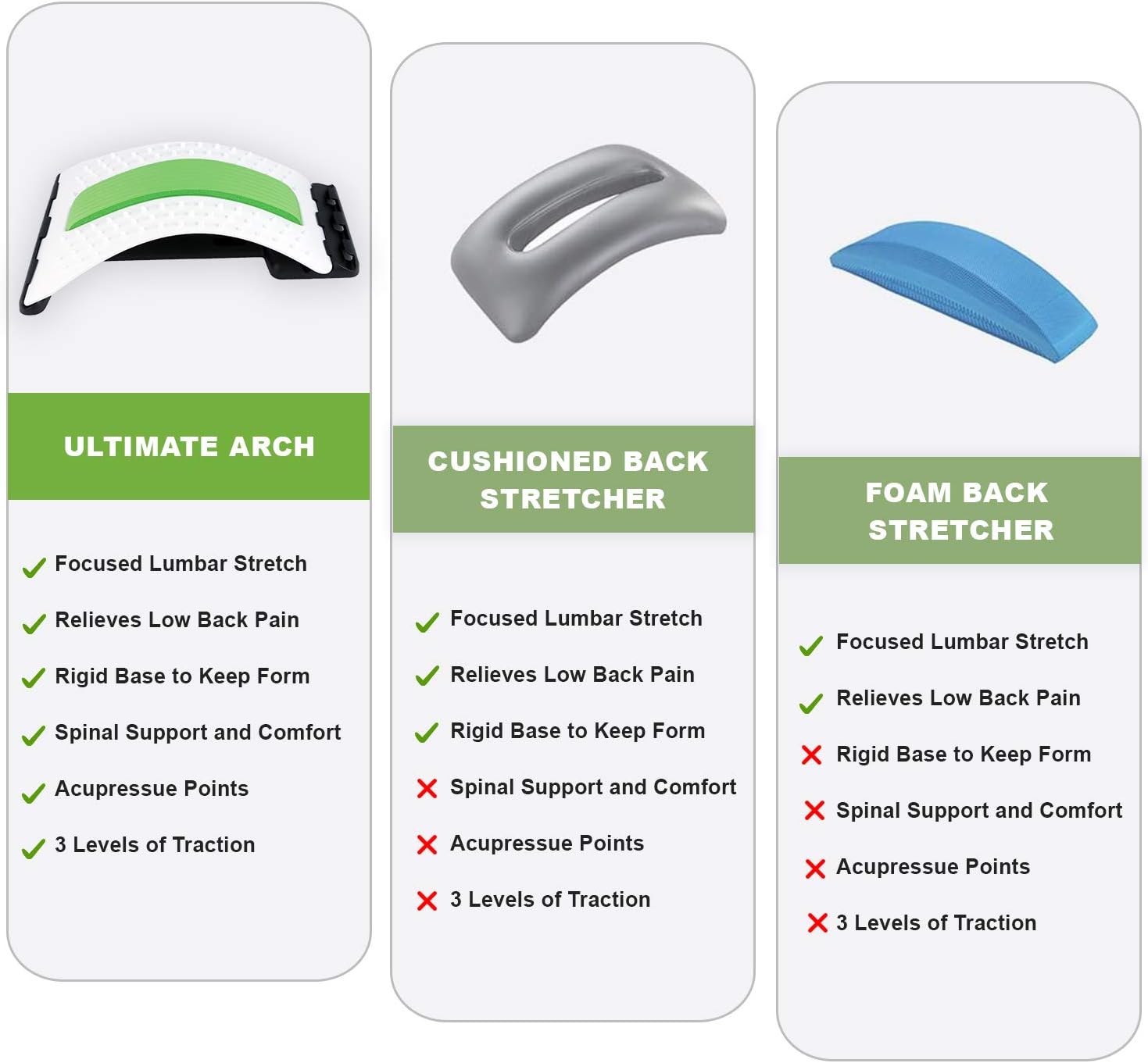 Back Stretcher for Lower Back Pain by Ultimate Arch - Spinal Traction Device for Back Pain Relief, Massage, Spinal Decompression, Poor Posture, and Realignment