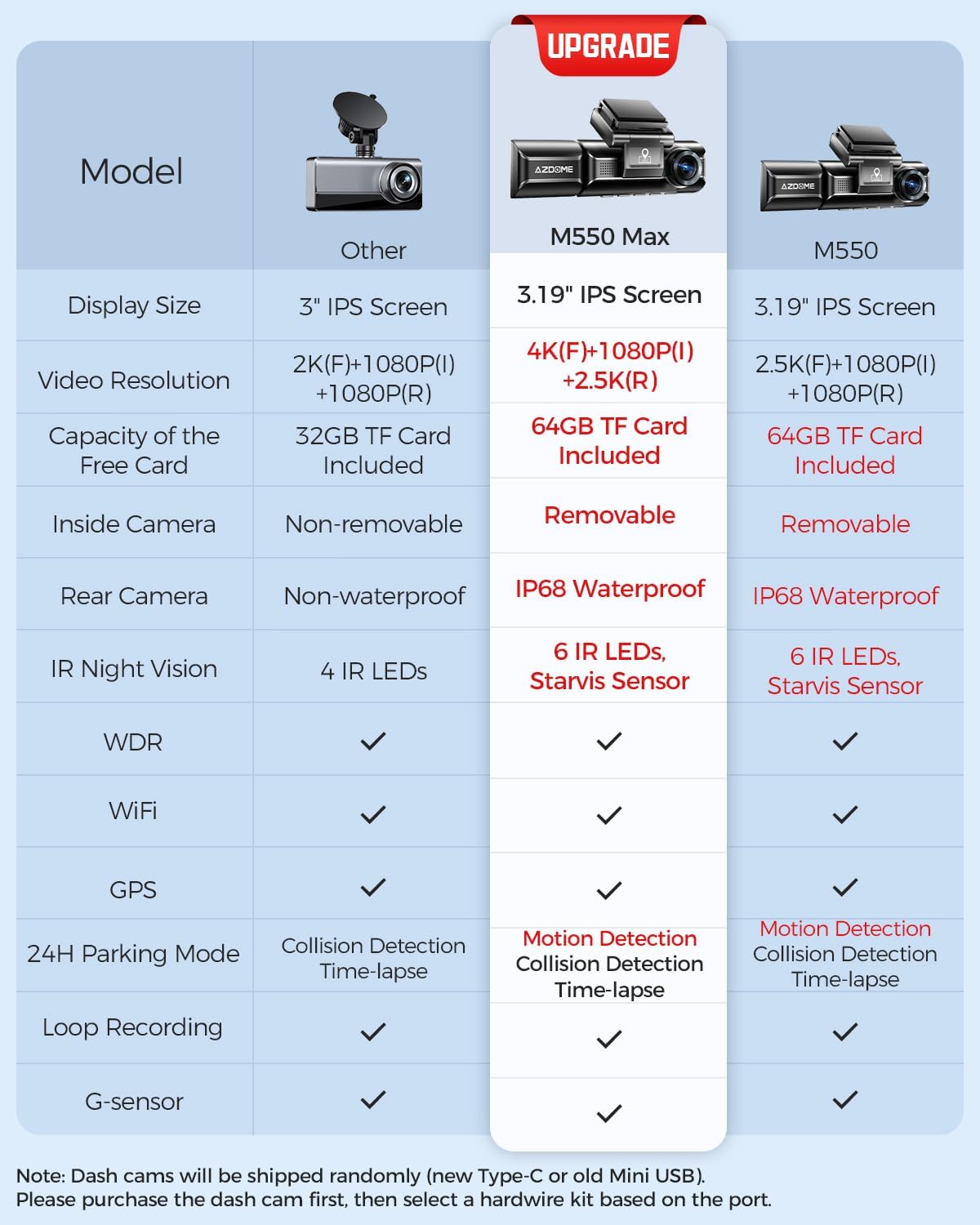 "AZDOME M550 4K Triple Channel Dash Cam with GPS & Night Vision" - Image 3