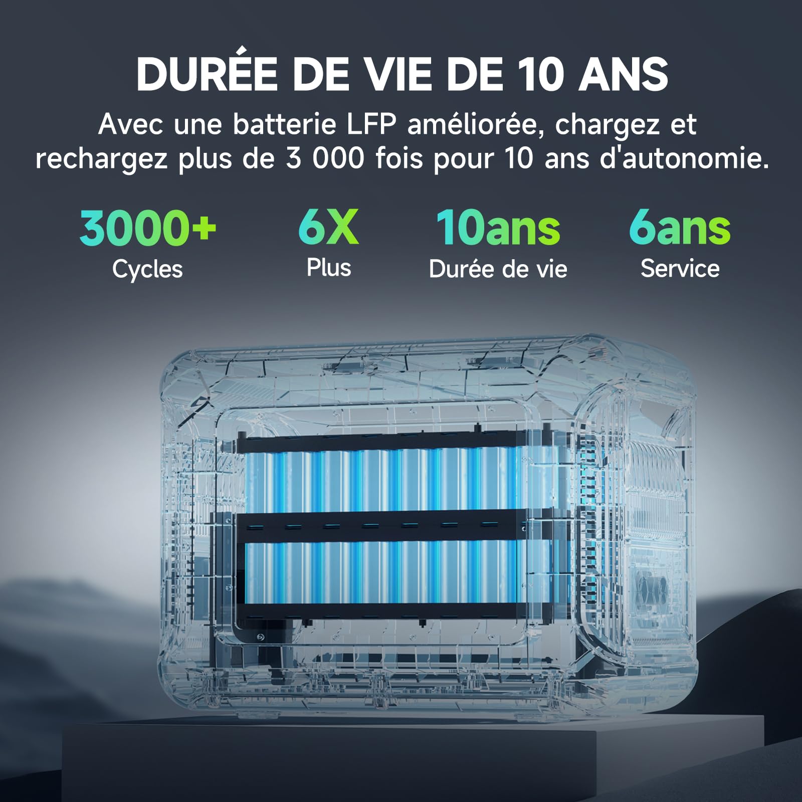 ALLPOWERS R1500 Station électrique portable 1152Wh, batterie LFP, charge rapide, 4 Sorties CA 1800W(3000W Pic), fonction UPS, générateur solaire pour alimentation de secours domestique, balcon,camping