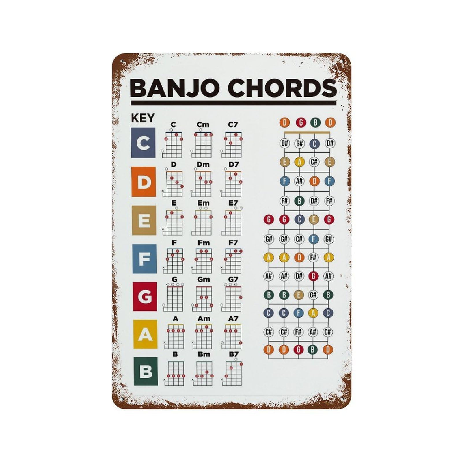 xiaoxiaoshen Beginner Guide Banjo Chords Educational Wall Decor Art Metal Tin Poster Modern Home Decor Art Home Bar Shop Decorations Vintage Sign 30x20cm