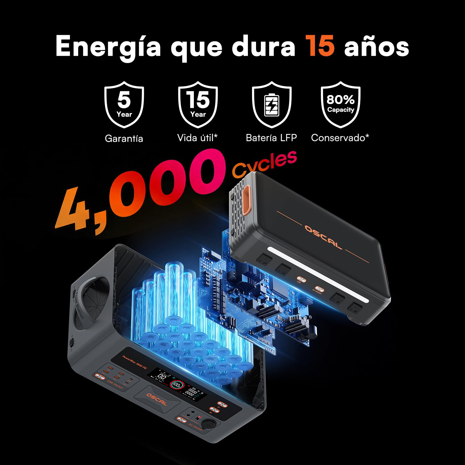 3600W Estación de Energía Portátil PowerMax 3600PE con 1 Panel 400W, Generador Solar 2016Wh, Batería LiFePO4, Carga Rápida 80% en 45min, APP, Power Station para Camping/Caravana/Emergencias