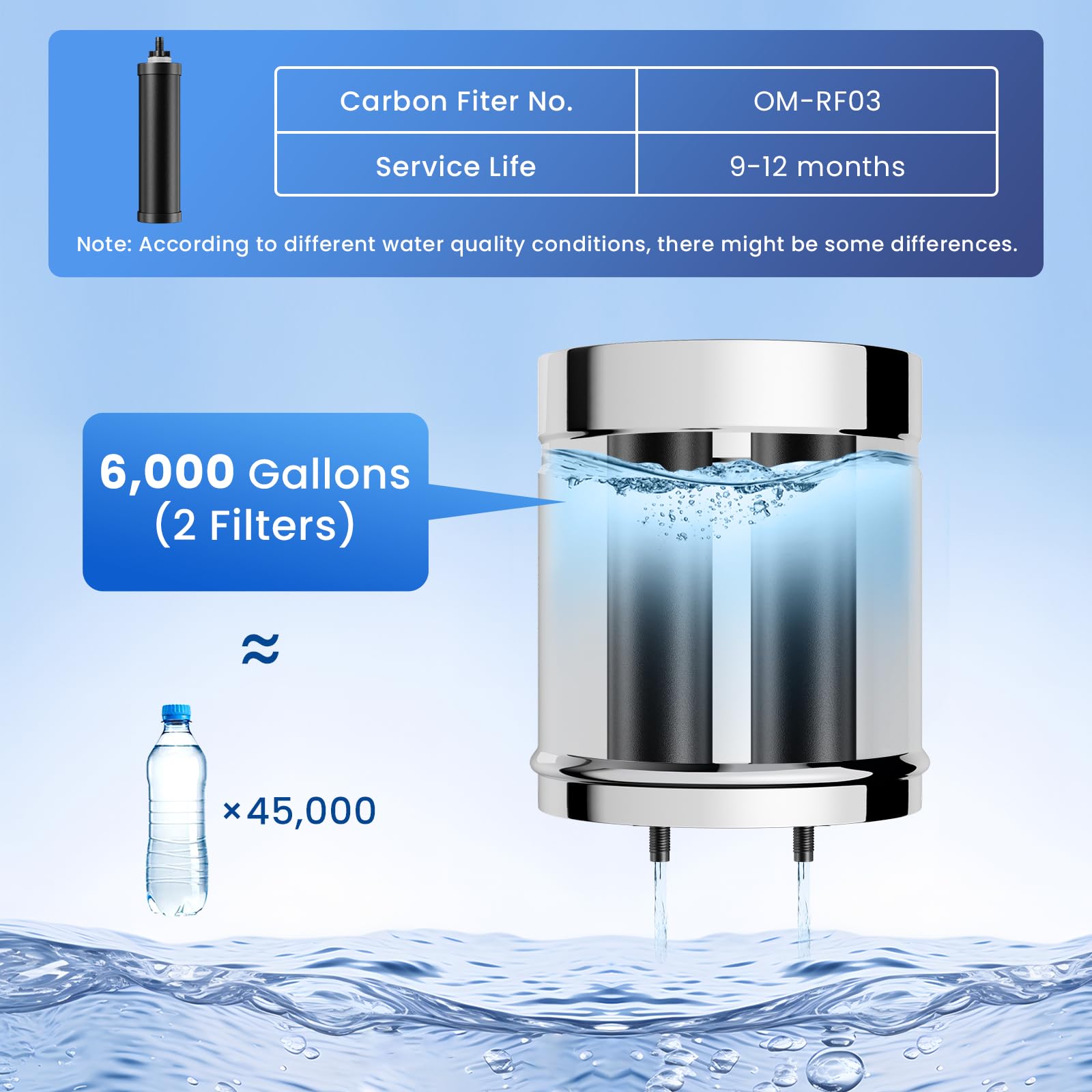2.25G Filtración de Agua por Gravedad, NSF/ANSI 42&372 Standard, Filtro de agua de acero inoxidable 304 para encimera, 2 filtros de carbón, reduce el cloro y el plomo en un 99