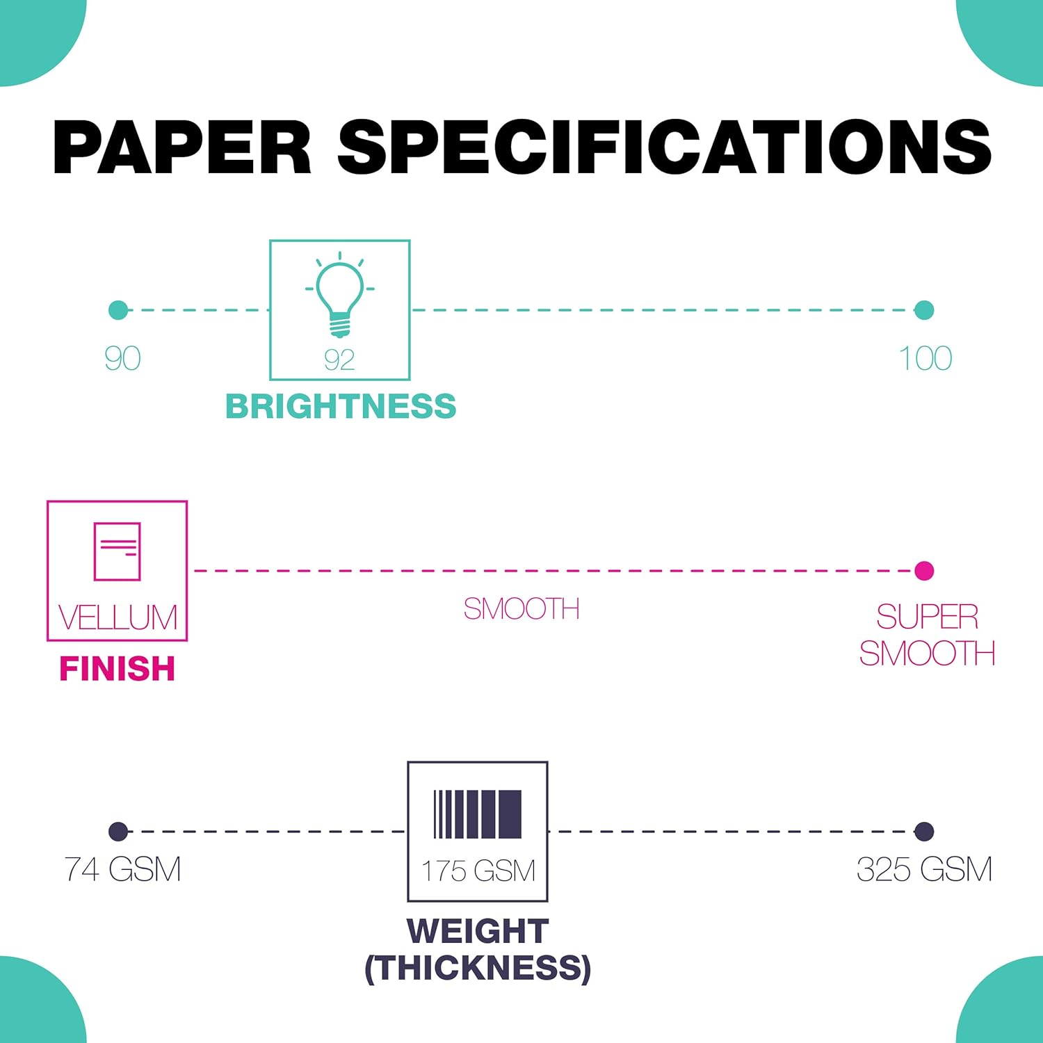 Springhill White 8.5” x 11” Cardstock Paper, 80lb Vellum Bristol, 175gsm, 250 Sheets (1 Ream) – Premium Medium Weight Cardstock, Vellum Printer Paper with Textured Finish – 016200R : Cardstock Papers : Office Products