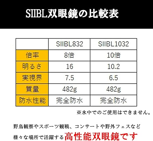 Miniatura 3 de Sightron SIIBL832 8x32 Binocular (verde)