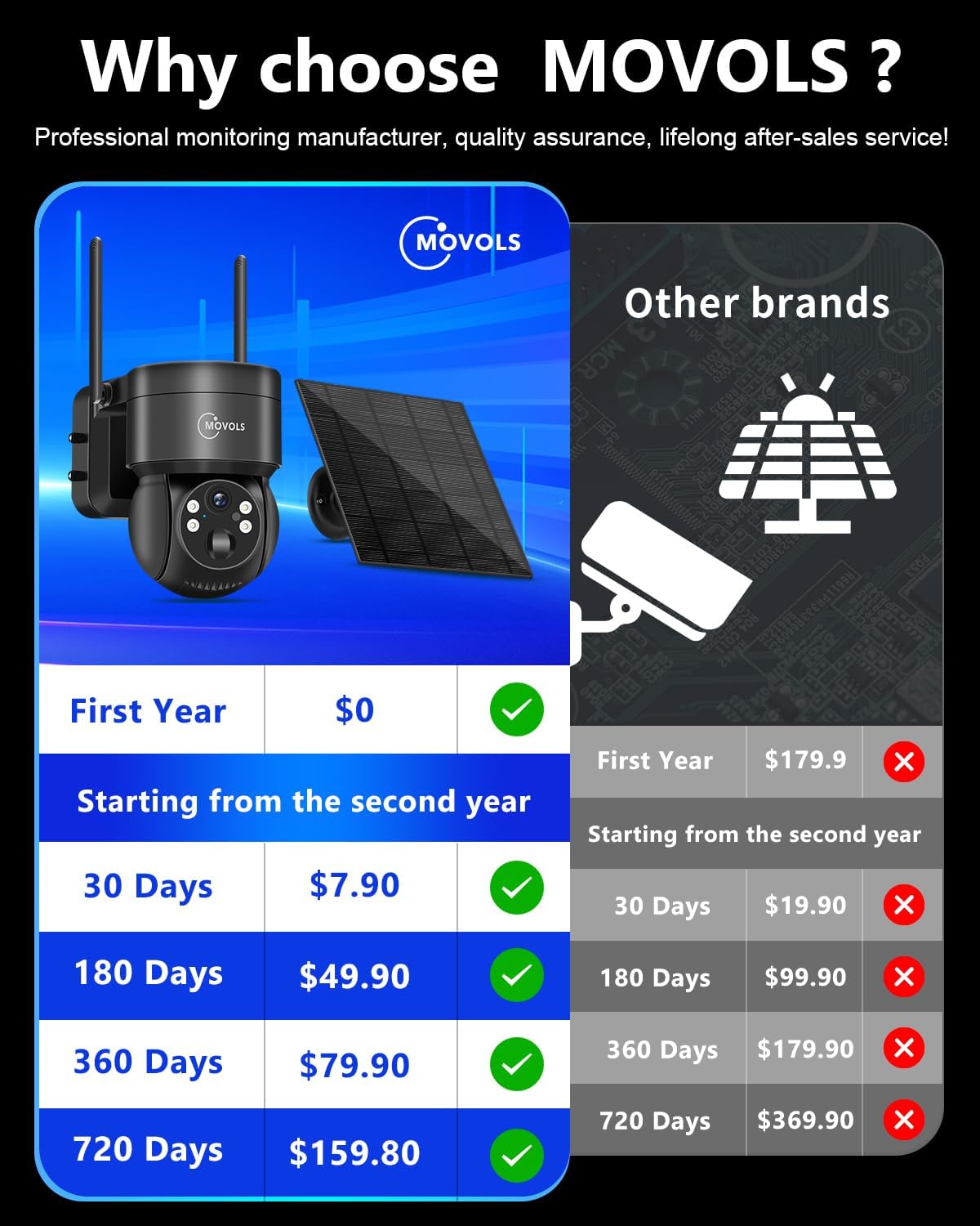 360 Days Free Data 4G LTE Cellular Solar Security Camera Wireless Outdoor, No WiFi Off Grid Solar Powered Camera Work with TUYA app 360° Viewing,Dual Storage(Support Built-in 4G Cellular Network Only) - Image 3