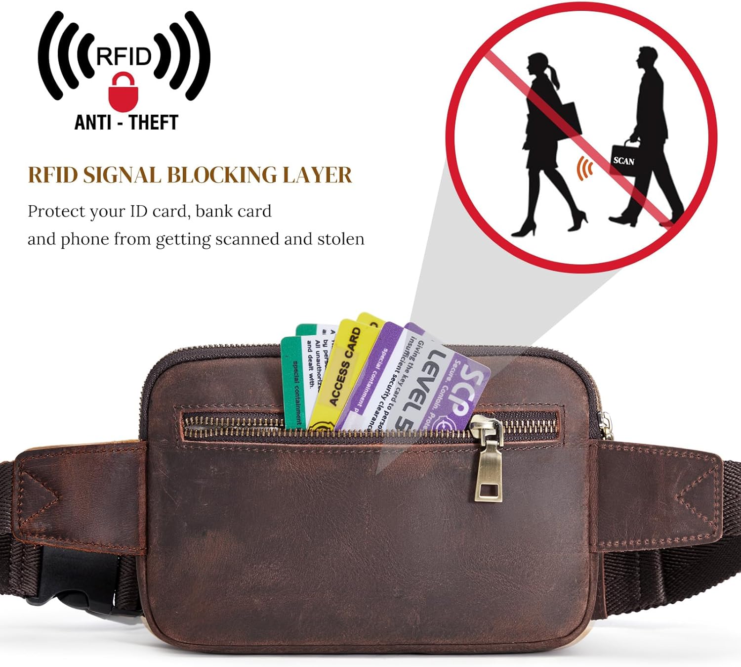 S-ZONE Fanny Packs for Women Genuine Leather RFID Blocking Crossbody Bags Purses Sling Waist Chest Bag Gifts Travel Running Adjustable Strap Men - Image 3