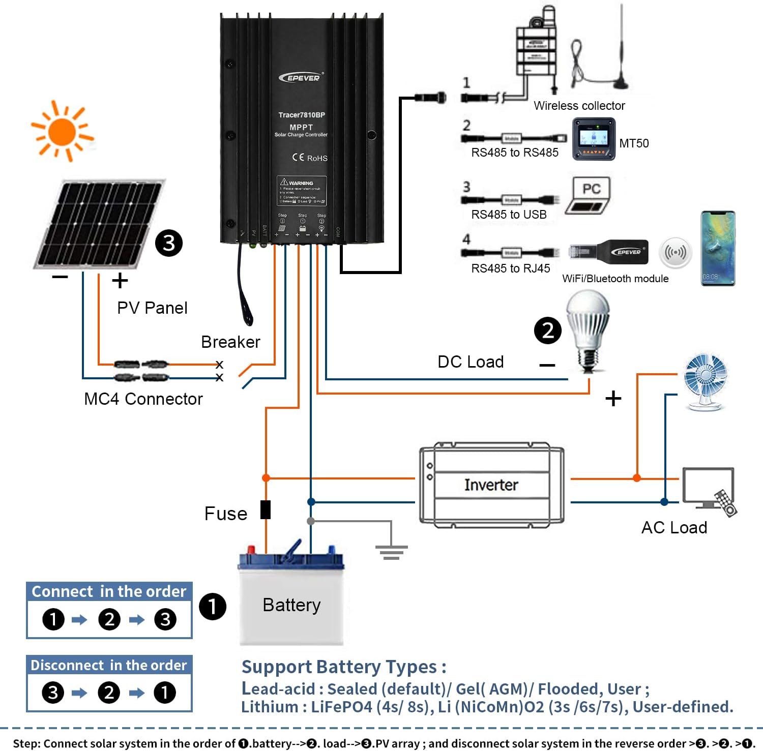 EPEVER Tracer5210BP MPPT Solar Charge Controller Connection Diagram