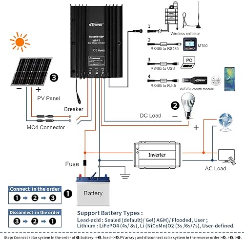 Miniatura 3 de EPEVER MPPT - Controlador de carga solar 20 A, 12 V, 24 V, automático, 260 W, 520 W, máximo PV, 100 V, impermeable, IP67 paneles solares para