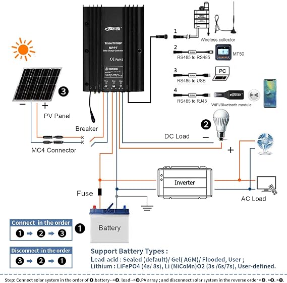 EPEVER MPPT Solar Charge Controller 20A 12V 24V Auto IP67 Waterproof Max PV 100V 260W/520W Solar Panel Charger Regulator for Sealed Gel Flooded Lithium User (MPPT 20A+MT50+RS485)
