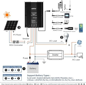 EPEVER MPPT Solar Charge Controller 20A 12V 24V Auto IP67 Waterproof Max PV 100V 260W/520W Solar Panel Charger Regulator for Sealed Gel Flooded Lithium User (MPPT 20A+MT50+RS485)
