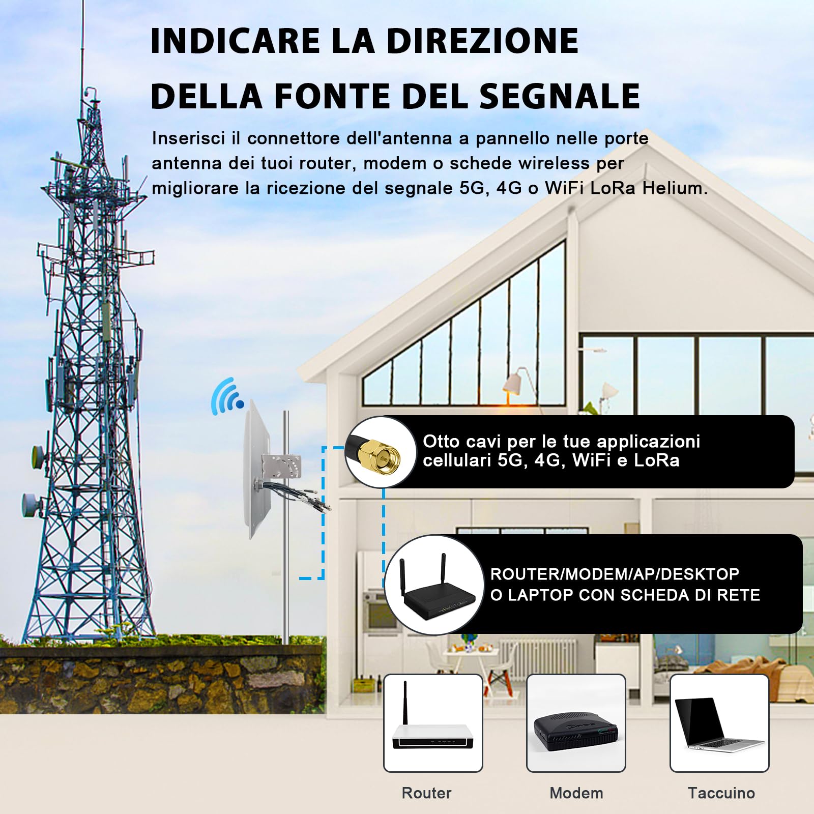 Maswell Antenna esterna MIMO 4G LTE 5G 8X8, 600-8000MHz, 10dBi ad alto guadagno, con cavo coassiale professionale equivalente LMR240 per T-Mobile, Verizon, AT&T, WiFi 7 Ready