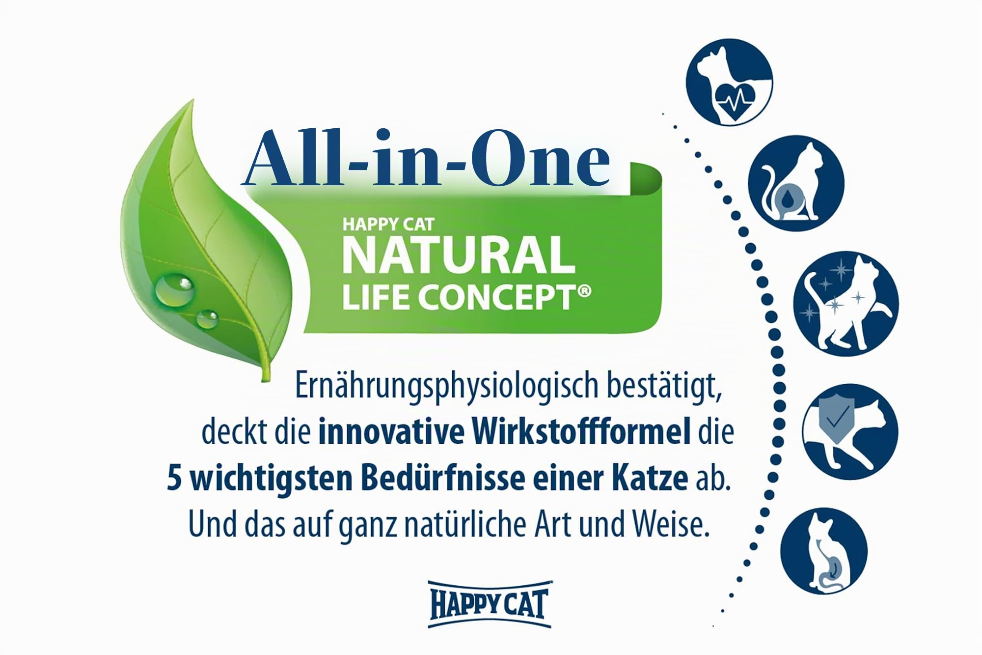 Happy Cat Junior Land Geflügel M - Trockenfutter für Junge Katzen ab dem 4. Monat - 10kg