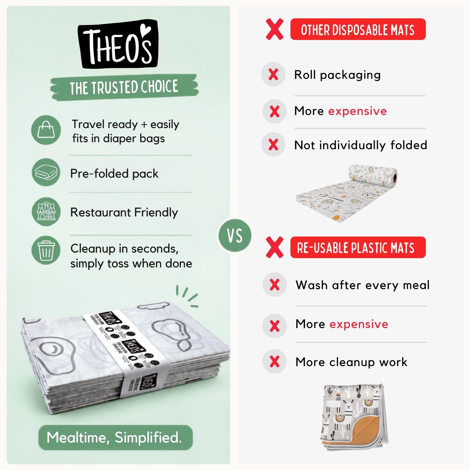 Paquete de 30 | Alfombrillas Desechables | Biodegradables + compostables | THEO'S MATS | Tapete para Debajo de la Trona para Piso | Suministros de destete LED para bebé | (THEO001)