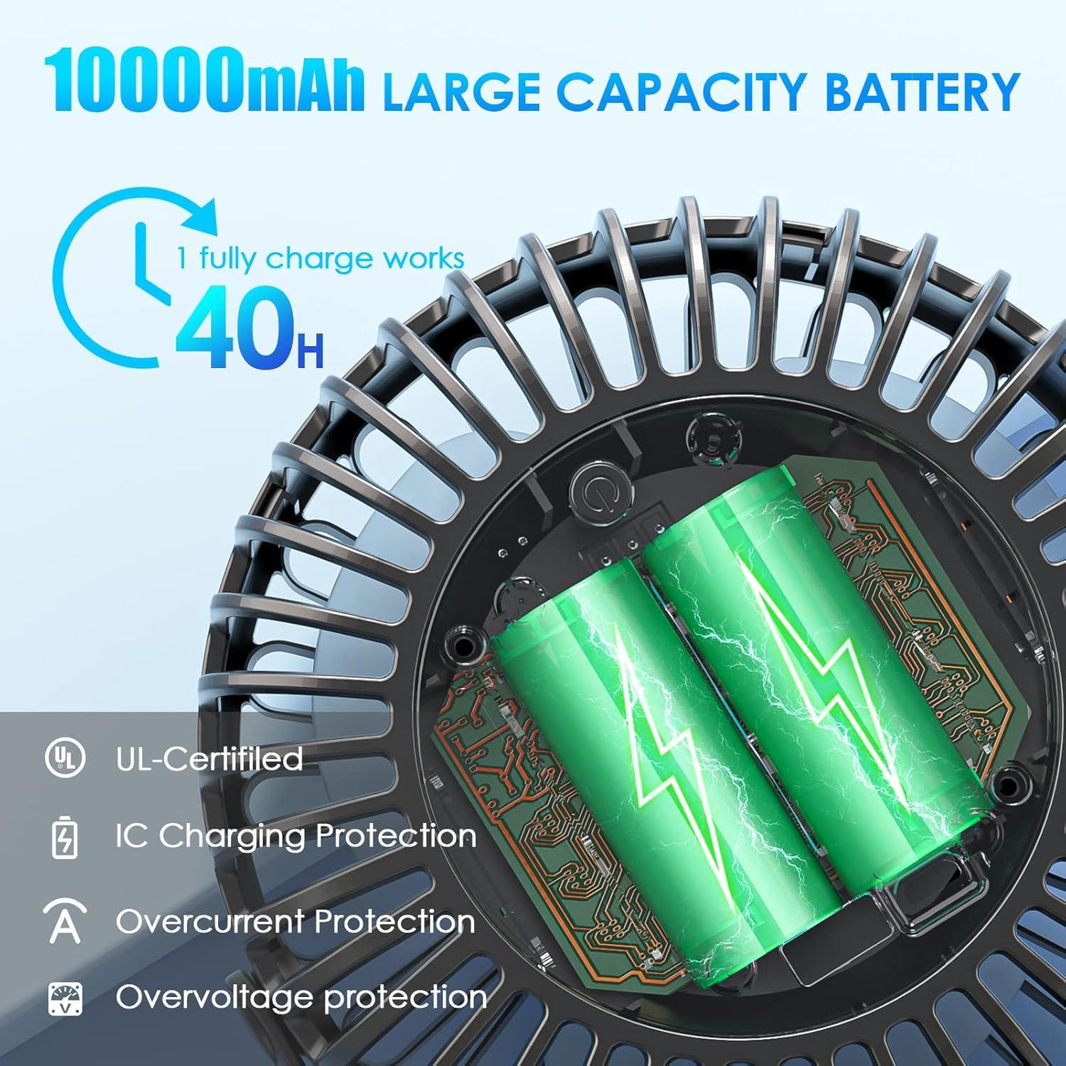 Mini Ventilatore USB Portatile con Clip 10000 mAh, 3 in 1 Ventilatore Versatile con Luce a LED, 12-40 ore, Ricaricabile Ventilatore da Tavolo Silenzioso, Rotazione di 360°, per Ufficio, Auto, Viaggio