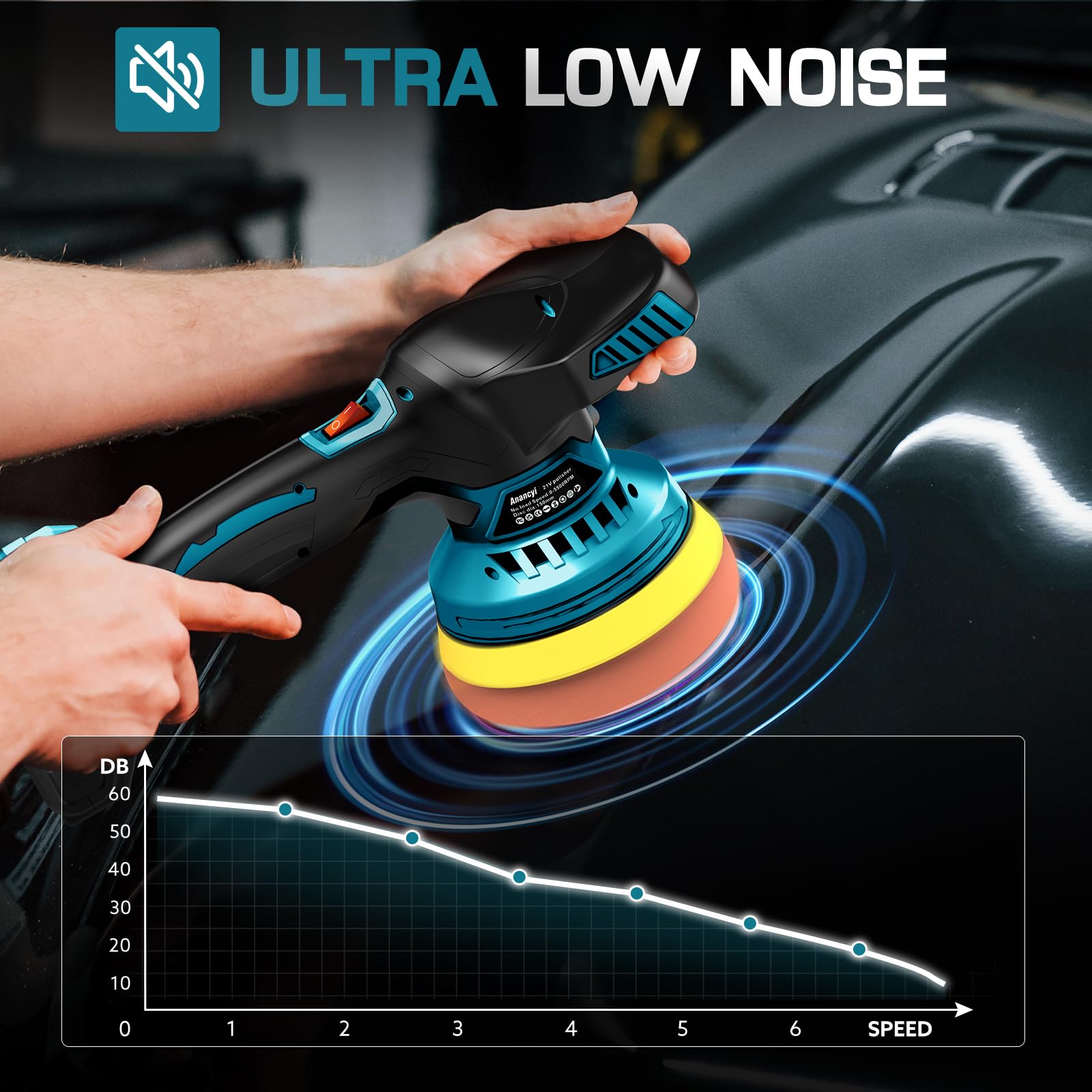 ANANCYI Akku Auto Poliermaschine, 6 Zoll Exzenter Poliermaschine, mit 12 Aufsätzen,1500W Polierer 6 Stufen (2500–5500 RPM), 150mm Polierteller für Autopflege & DIY, für Ma-kita 18V (Ohne Akku)
