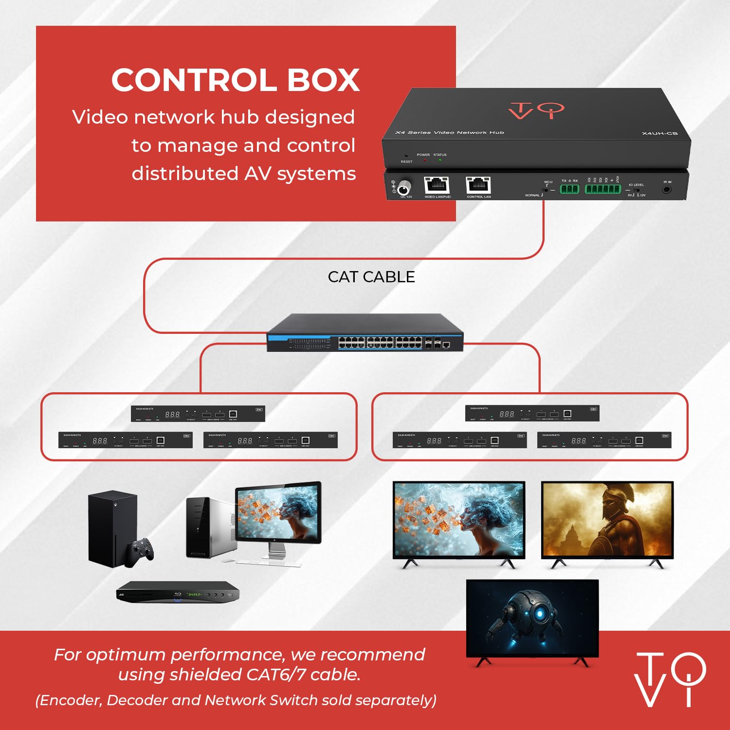 ToVi X4UH-CB AV Over IP Hub di rete con doppie porte LAN, RS-232 IR KVM CEC Control, PoE, sicurezza HTTPS/SSH, gestione GUI Web per la distribuzione AV