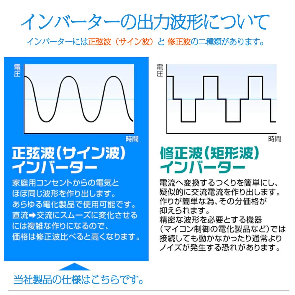 Amazon | LVYUAN（リョクエン）インバーター 正弦波 12V 500W 最大 