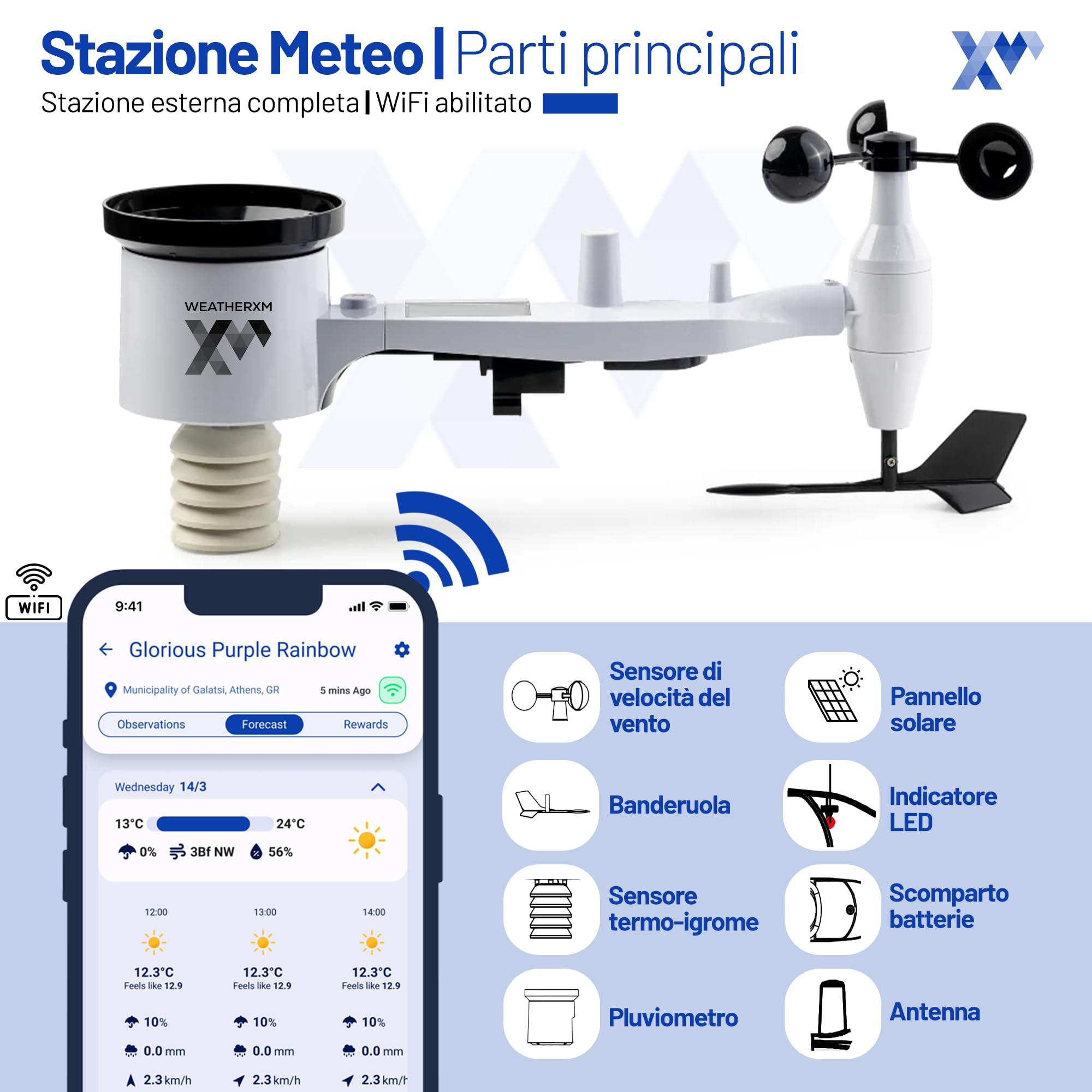 Stazione Meteo WiFi - Sensori 6 in 1 (Temperatura, Umidità, Vento, Pioggia, Pressione, Solare) - Previsioni Iperlocali, Display LCD Chiaro, Gateway WiFi, Installazione Fai da Te Semplice