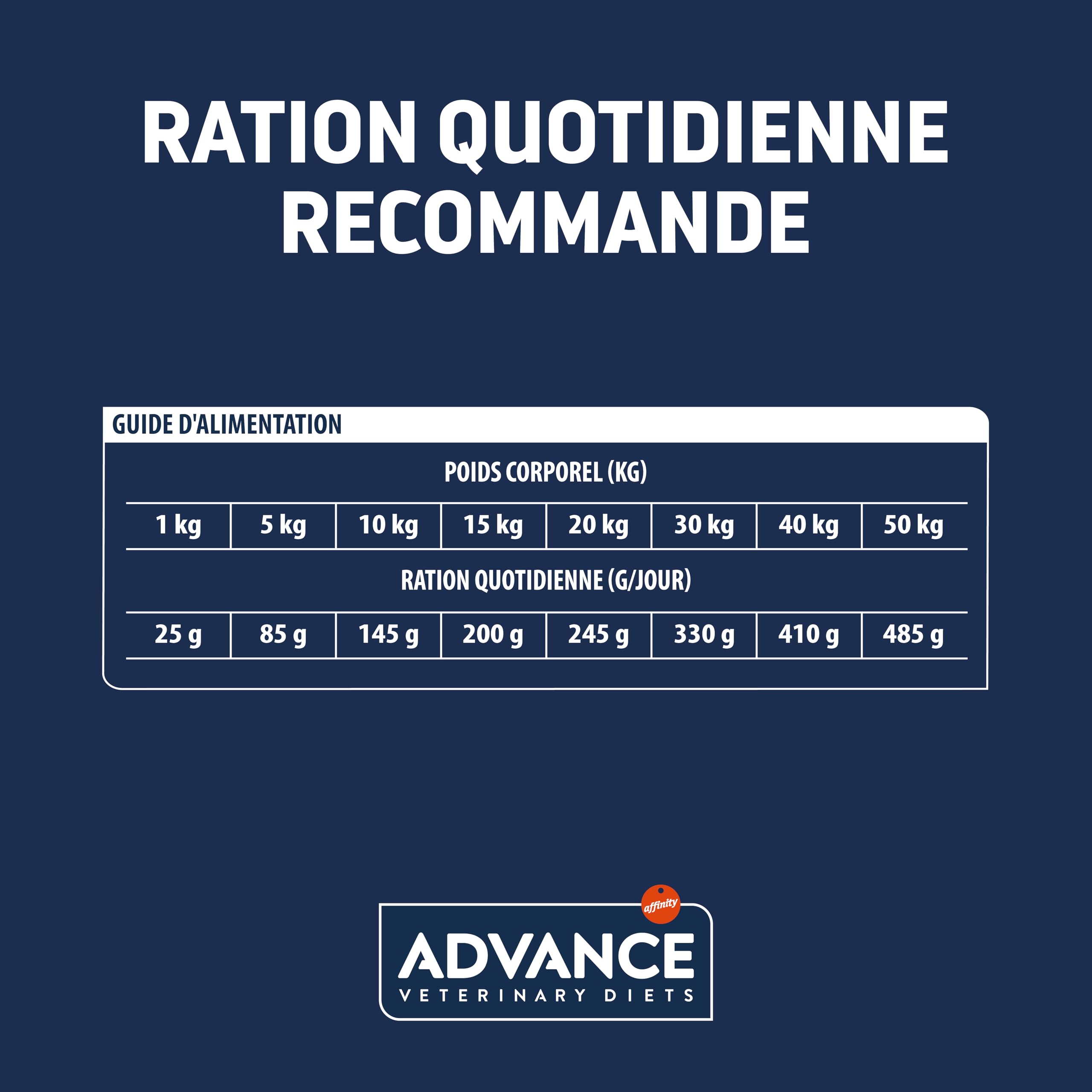 Advance Veterinary Diets Hypoallergenic - Croquettes pour Chiens pour Réduire les intolérances alimentaires - 10kg
