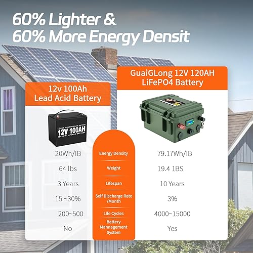 Miniatura 4 de Batería LiFePO4 de 12 V 120 Ah, batería marina integrada 100 A BMS 1536Wh, más de 8000 baterías de litio de ciclo profundo de 12 V para aplicaciones