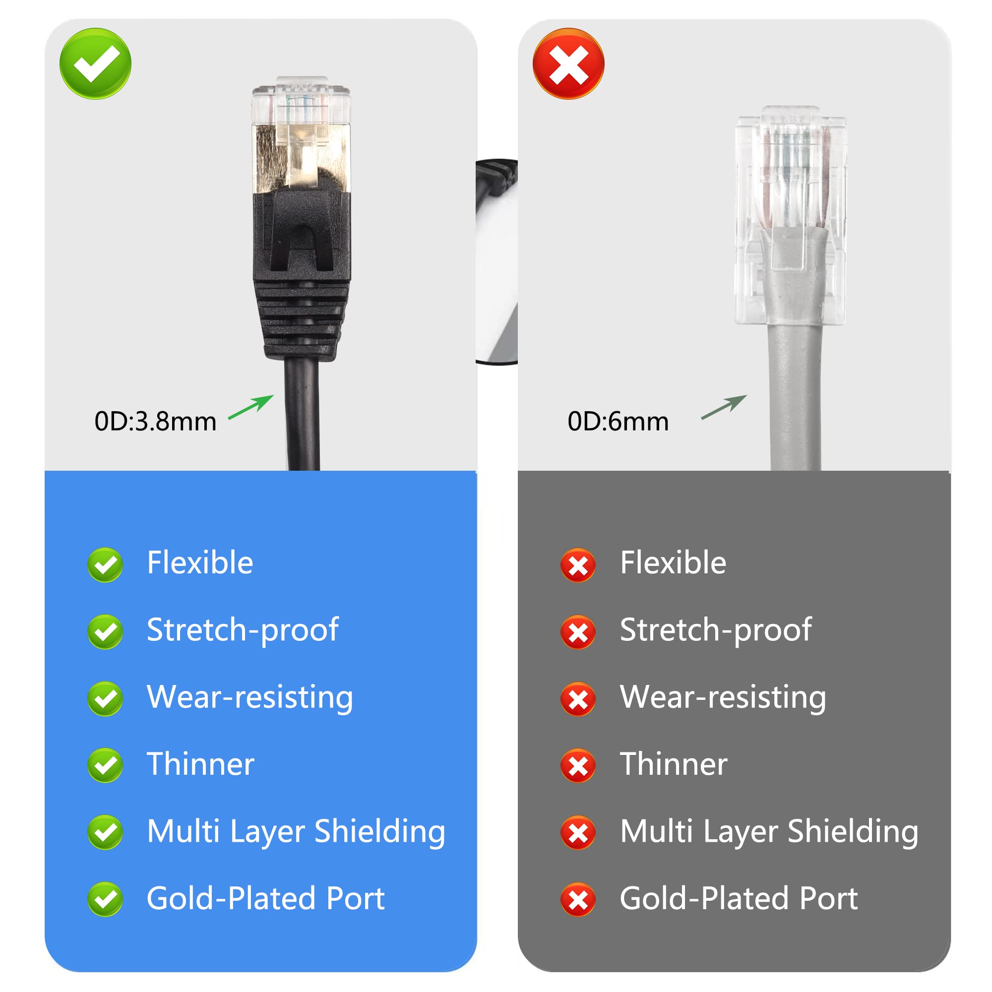 Cavo Ethernet Cat8 SinLoon 10FT - 40Gbps, Angolo 90°, Schermato, Per Gaming E Rete Ad Alta Velocità - Foto 8