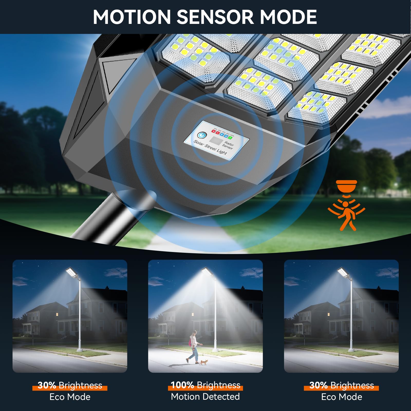 2100W Lampione Solare LED Esterno 288 PRO LED Luminosi Lampioni Solari a Led da Esterno Alta Efficienza 30%, 4 modalità Lampione Solare grandangolo 240° Impermeabilità IP66, per Garage Strada