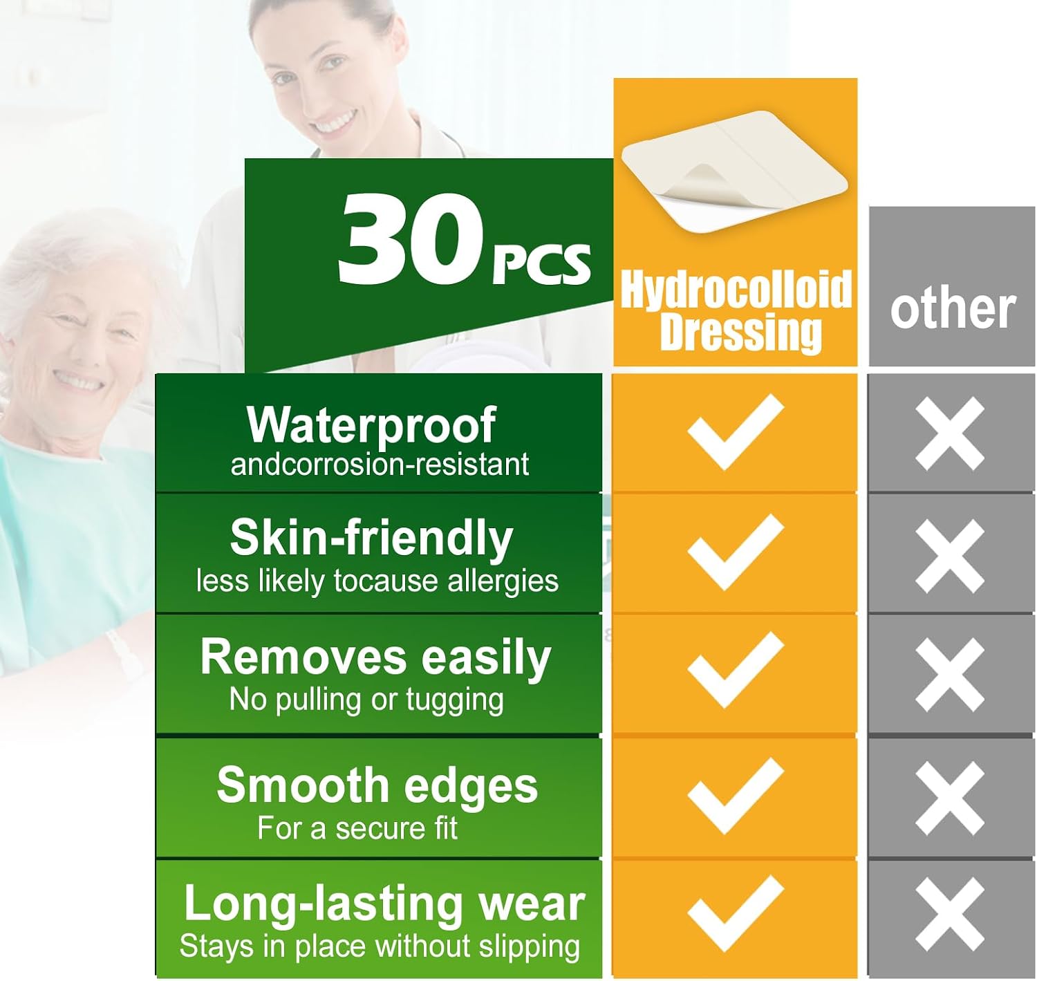 Hydrocolloid Bandages – Waterproof Hydrocolloid Patch & Blister Bandages for Feet, Hydrocolloid Dressing for Wounds (2" x 4" (20 Dressings))