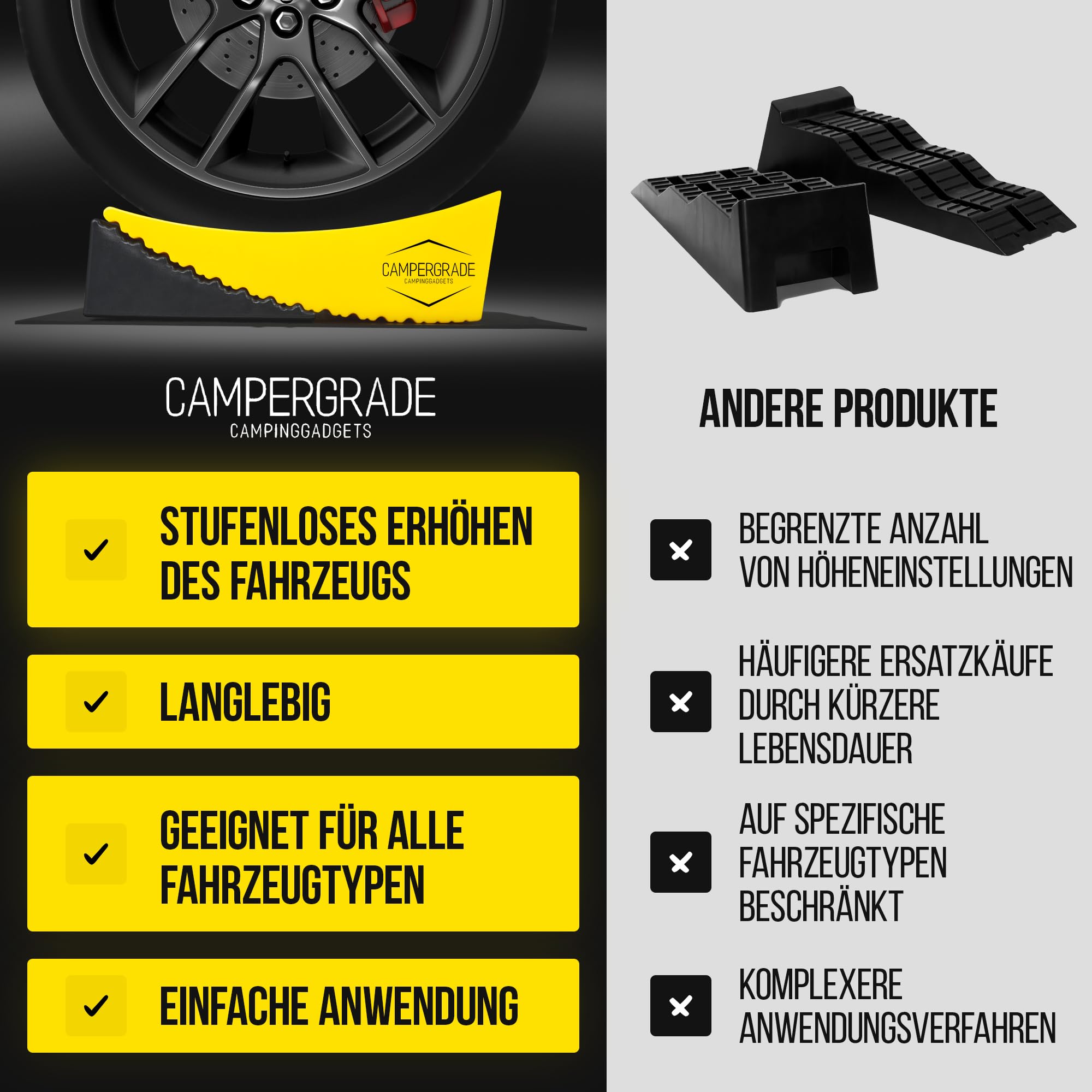 Cunei di sollevamento per roulotte e camper (set da 2) – Tappetini anti-affondamento, livella, presa antiscivolo a nido d'ape, robusto fino a 13,5 t, ideale per piazzola e campeggio