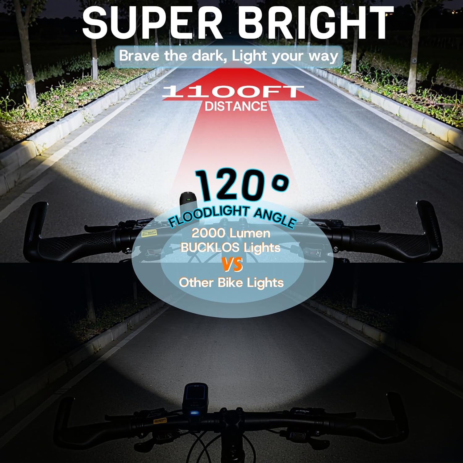 BUCKLOS 2000 Lumens Ultra Bright Bike Lights for Night Riding, Bicycle Headlight with Auto-Dimming & & Bike Tail Lights 10 LED Ultra Bright 9 Mode USB Rechargeable Light Set Long Battery Powered