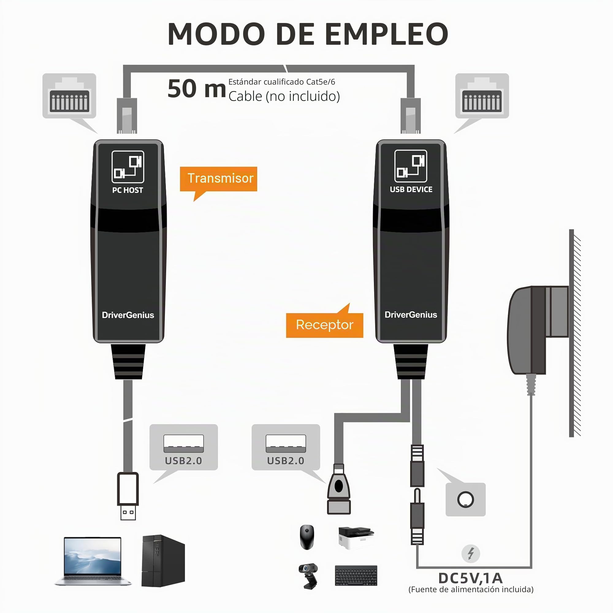 DriverGenius Xtend-B| Extensor USB 2.0 1-Puerto 480Mbps 50m sobre Ethernet CAT5, Compatible con PC/Mac/Linux, para Oficina, Educación, Atención Sanitaria e Industria