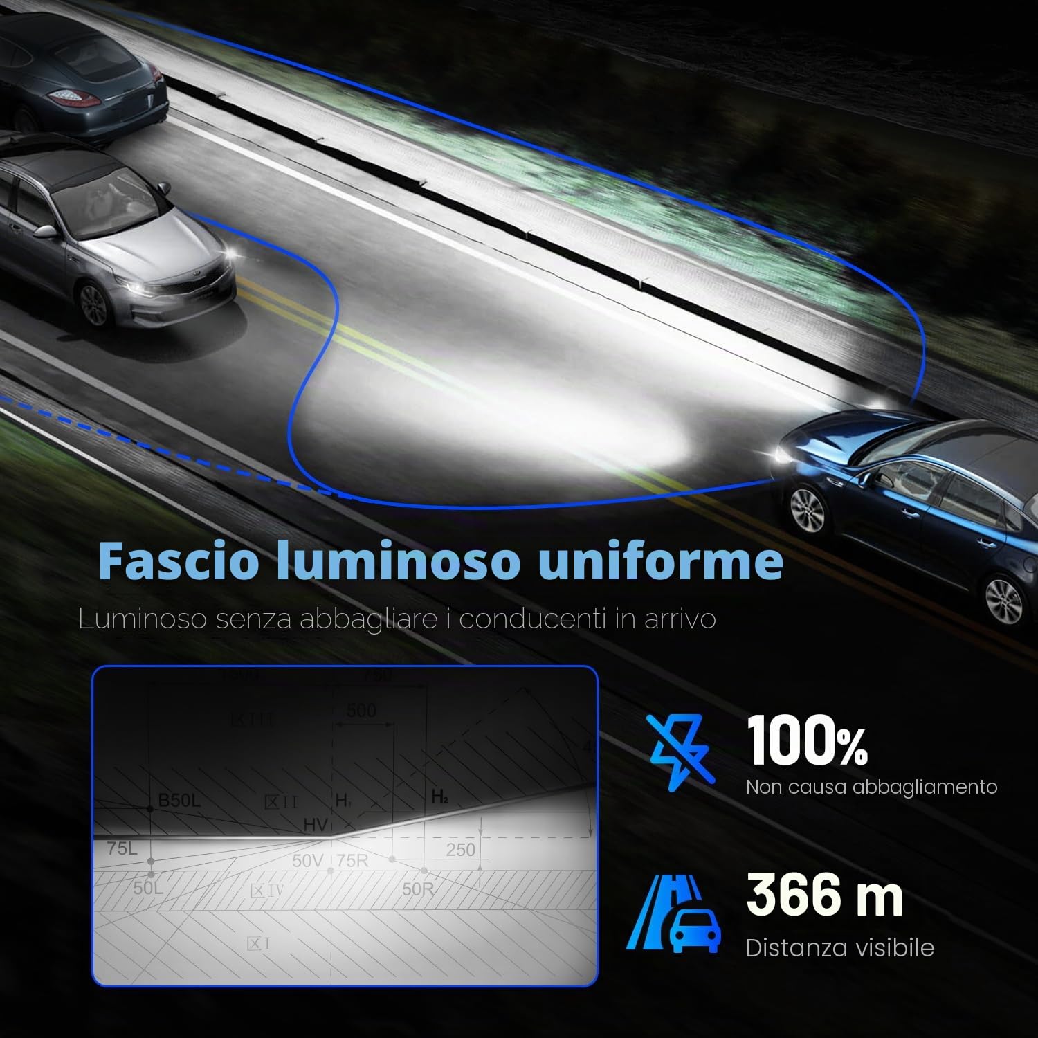 NOVSIGHT - Lampadine LED H7 per fari - 36.000 lm, 100 W, lampadina H7 da 6500 K, luce bianca fredda, formato 1:1 mini, kit di conversione plug and play, impermeabile IP68, confezione da 2