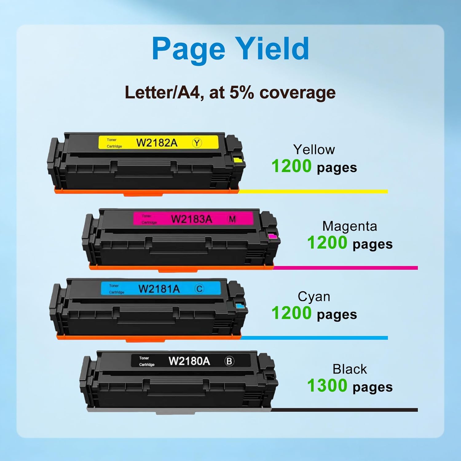 218A 218X Toner Cartridges Replacement Compatible for HP 218A 218X Toner W2180A W2180X 218 Works for MFP 3301fdw 3301sdw 3301cdw Color Pro 3201dw Printer Black Cyan Magenta Yellow with Chip (4Pack)