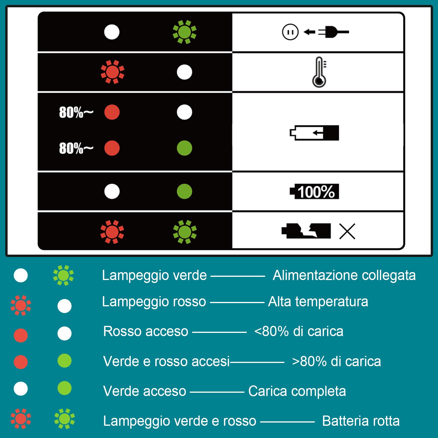2X 18V 5,5Ah Batteria con Caricabatterie per Makita Batteria BL1860 BL1860B BL1850 BL1850B BL1830 BL1840 LXT400 DC18RC DC18RD