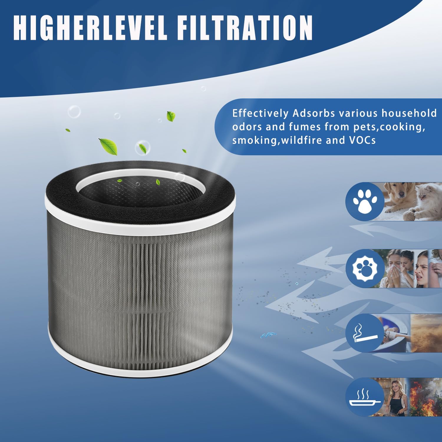 HPA120& HPA125 Replacement Filter O, Compatible with Honeywell HPA120, HPA125 Air Purifiers, Part Number HRFO1, 2 Pack