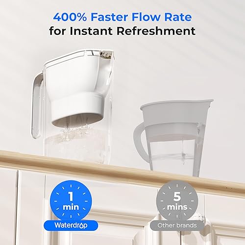 Miniatura 4 de Waterdrop Jarra de filtro de agua, 200 galones de larga vida, purificador de agua certificado NSF para encimera, reemplaza 6,400 botellas de agua de