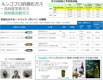 Industrial High Purity 99.99% or more Nitrogen Gas Cylinder 1 bottle approval. 3.9 gallons 14 L / Prevents oxidation, decoration, and mold of chemicals, metals, and rubber products, filling