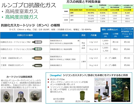 Industrial High Purity 99.99% or more Nitrogen Gas Cylinder 1 bottle approval.   3.9 gallons 14 L / Prevents oxidation, decoration, and mold of chemicals, metals, and rubber products, filling