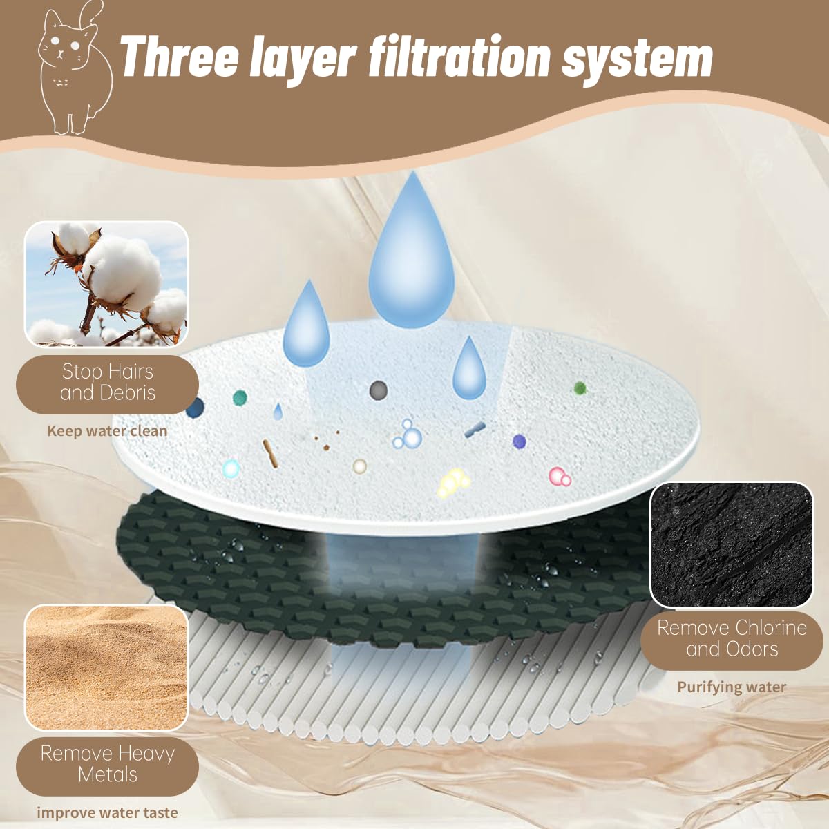 Ersatzfilter, kompatibel mit Petlibro-Kapsel-Wasserbrunnen PLWF008 (20 Aktivkohlefilter + 20 Schwamm), 20 Stück
