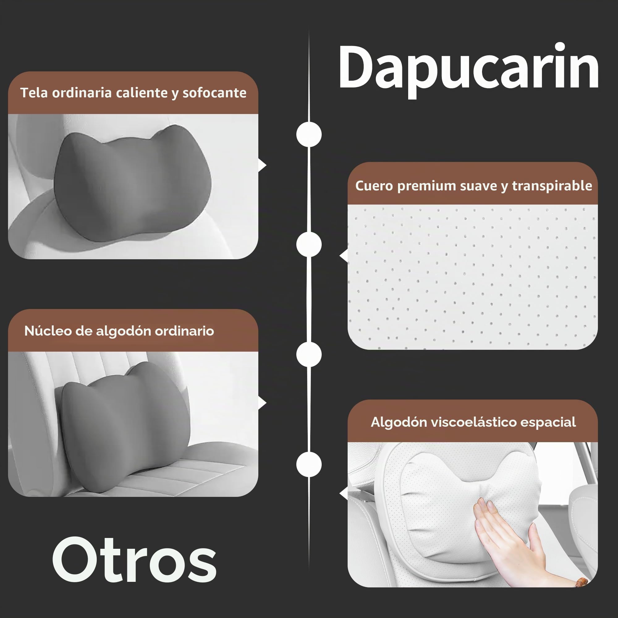 Reposacabezas Coche Soporte Ergonómico, Cojin Cervical Coche Conductor, Cojín Almohada Cervical para Condu Oficina Gaming, Comodidad y Transpirable, Blanco, 2 Unidades