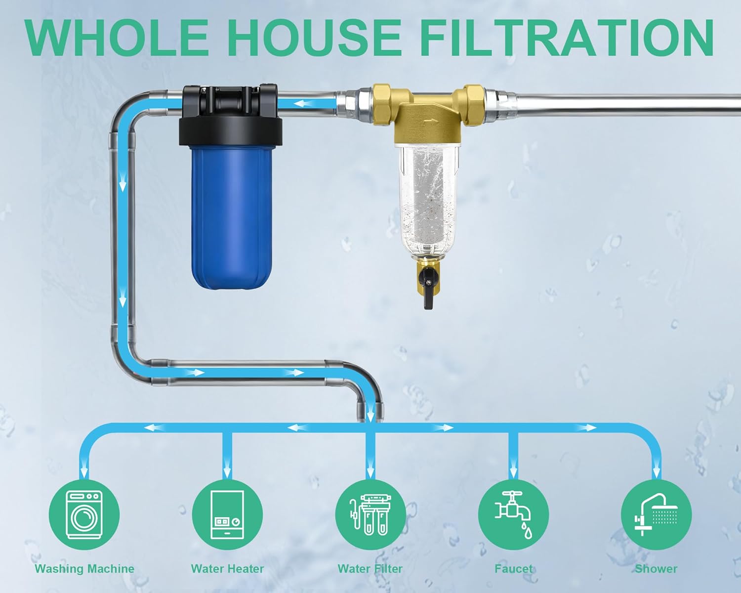 40/100/200 Micron Spin Down Sediment Filter, Pre-Filtration System for City/Well Water, Reusable Brass Whole House Sediment Water Filter, 1'' MNPT + 3/4'' FNPT + 3/4'' MNPT