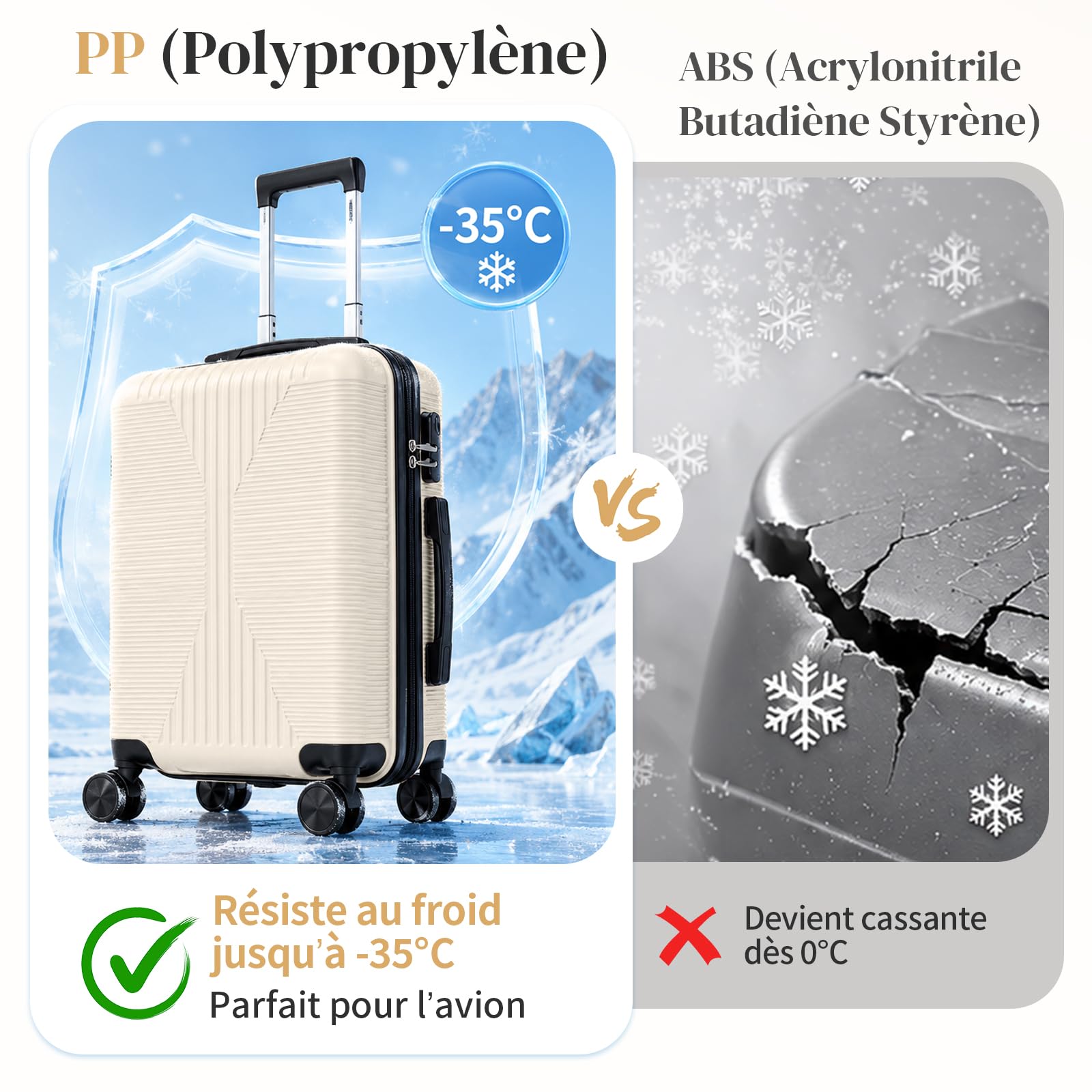 LEADZM Set de 5 Valises en PP, Valise Grande Taille & Cabine (Blanc crème)