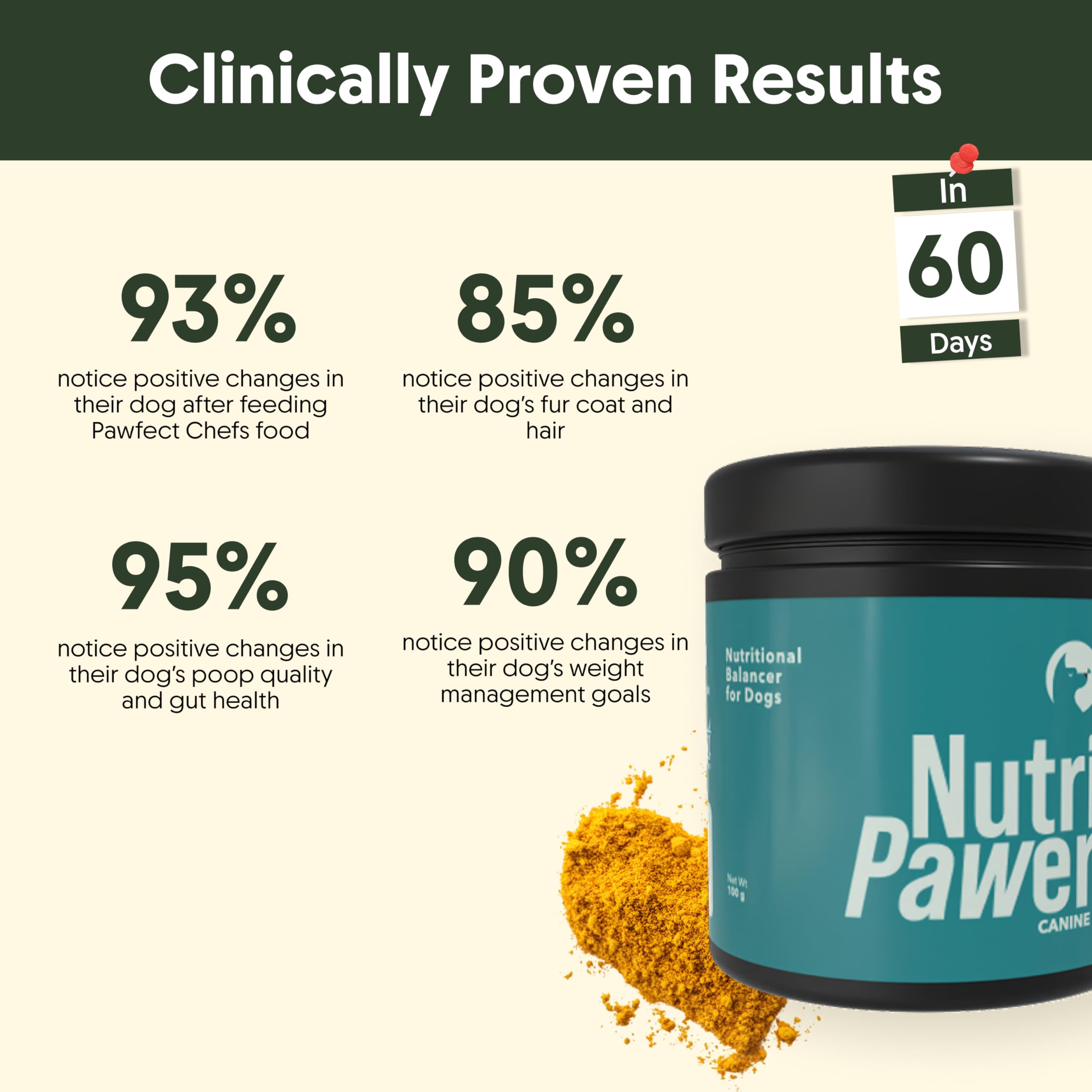 Nutripawer™ Canine Complete Nutritional Balancer | Supports Energy, Immunity, Digestion & Overall Dog Health | 100g Powder — Amazon image 3
