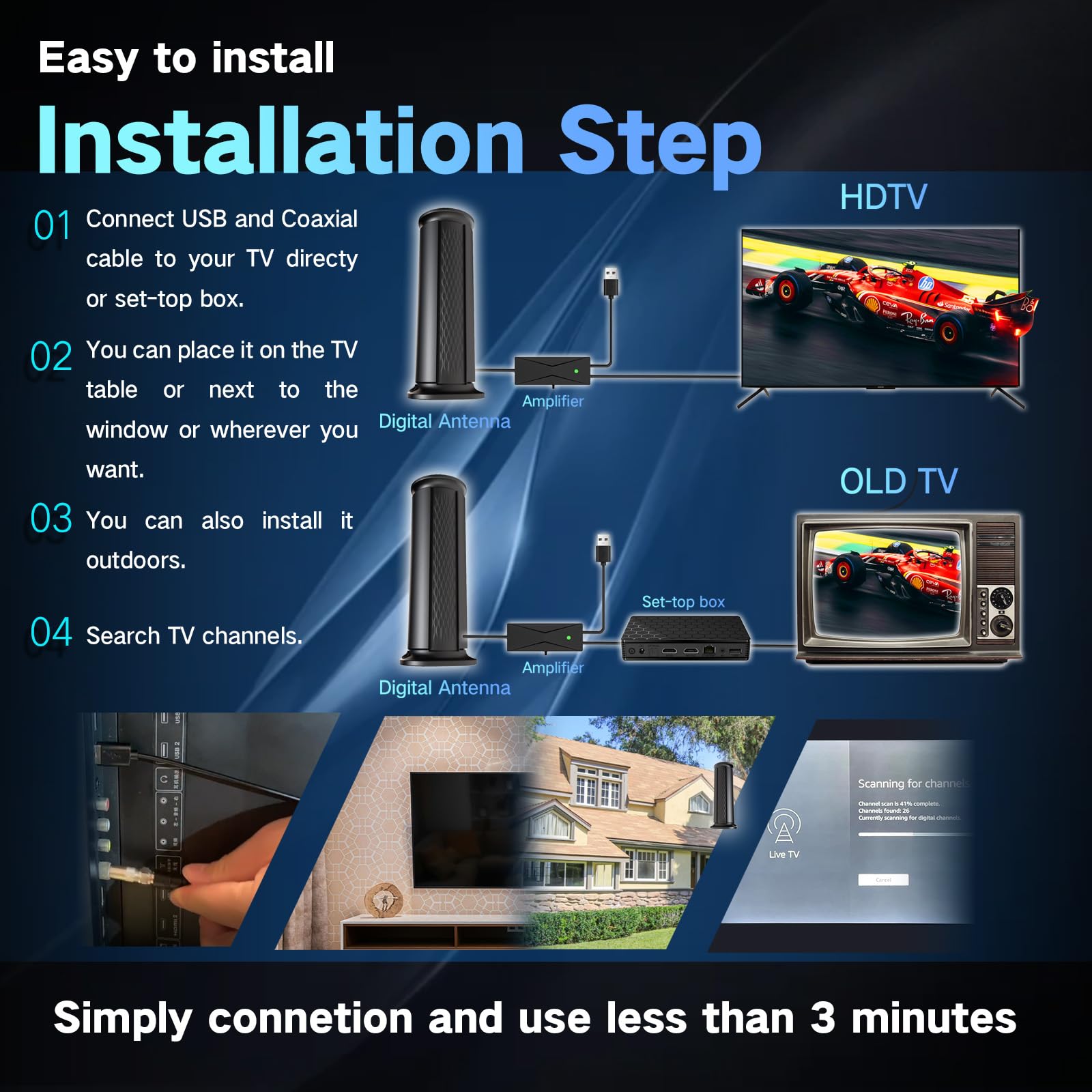 Antenne TV améliorée 2025 jusqu'à 2 800 km, meilleure antenne numérique pour Smart TV intérieur/extérieur 4K, antenne HDTV amplifiée longue portée avec amplificateur de signal/câble Thic (11 m)
