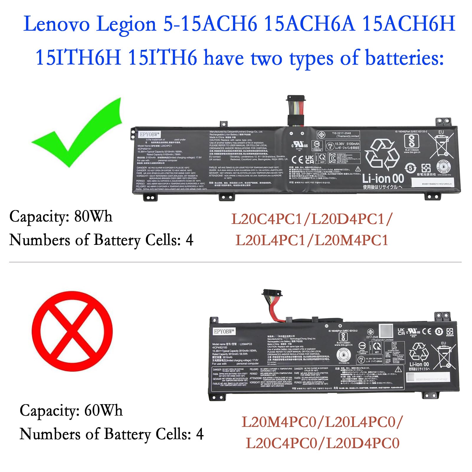Amazon.com: EPYOBW L20C4PC1 Laptop Battery 80Wh Compatible with