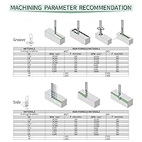 Vista 13 de Tools DLC Series Carburo Square End Mill, Diamond Like Coating, Molino de extremo para aluminio, cobre, aleaciones de magnesio, aluminio de alto
