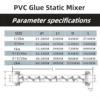 PVC Static Mixer for Gas-Liquid Mixing, Pipe Mixer (Transparent, 1inch)