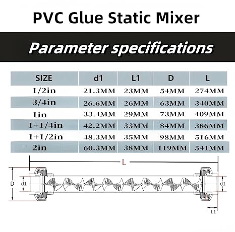 PVC Static Mixer for Gas-Liquid Mixing, Pipe Mixer (Transparent, 1inch)